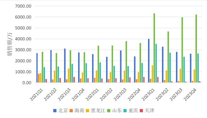 科技重塑医疗，最新医药集采带来前所未有的高质量生活体验