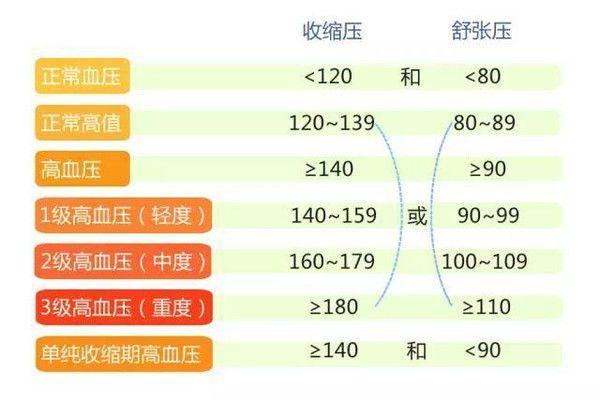 最新舒张压,最新舒张压的日常故事