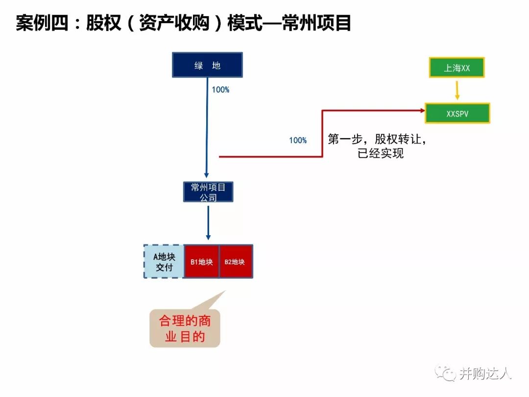 最新收购模式，小巷中的隐藏宝藏探秘之旅