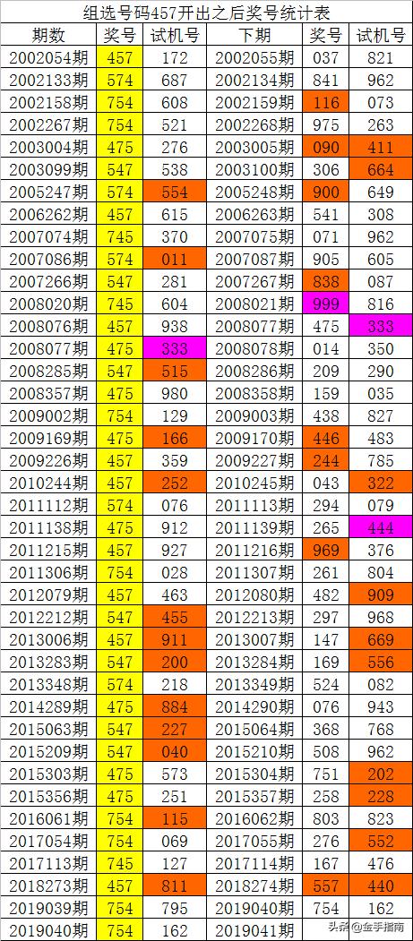 014975cm港澳开奖查询,连贯性方法执行评估_便携版37.353