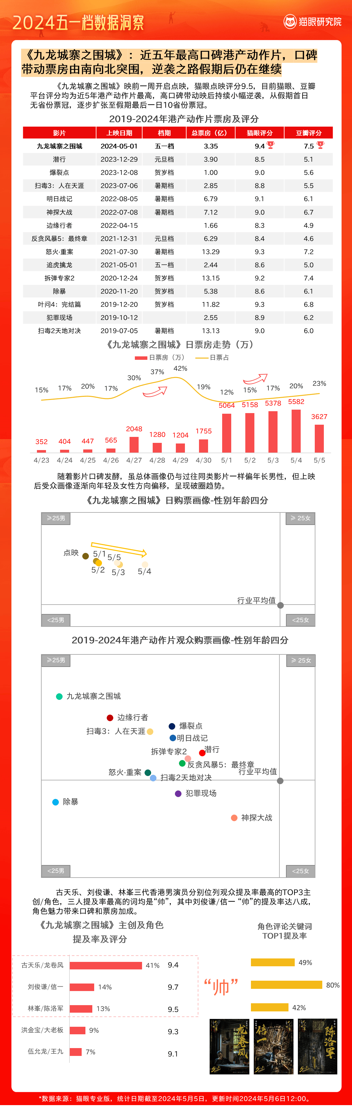 2024年管家婆一奖一特一中,精准数据评估_影视版37.690