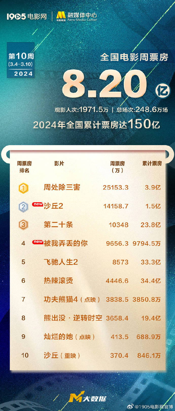 2024澳门六开奖结果,全面数据分析_曝光版37.150