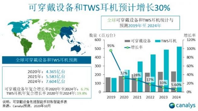 132688ccm澳彩资料查询,专业地调查详解_可穿戴设备版70.835