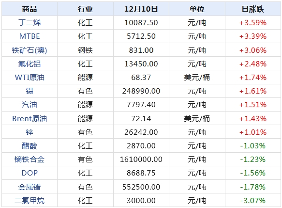 2024年新澳天天开彩最新资料,全面数据分析_精选版70.166