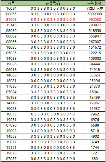 2024新奥历史开奖记录彩票吧,快速解答方案设计_后台版70.599