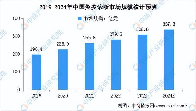 2024新奥正版资料大全,中西医结合_随机版70.337