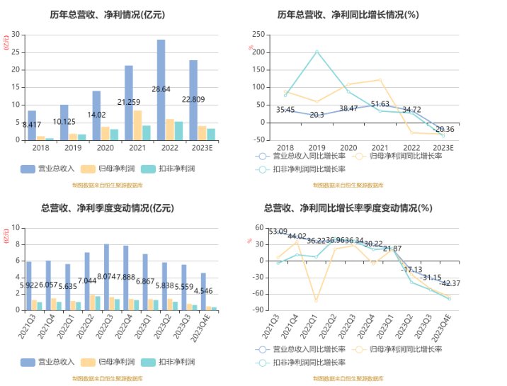 626969澳彩资料大全2023期新闻,系统分析方案设计_高效版70.329