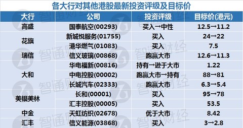 新奥天天彩免费资料最新版本更新内容,信息明晰解析导向_配送版70.888