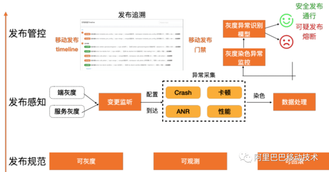 新奥门特免费资料大全管家婆料,多元化诊断解决_VR版70.620