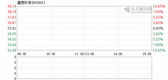 新澳天天开奖资料大全最新100期,新技术推动方略_环保版70.432