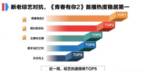 新澳门一肖一特一中,数据引导设计方法_见证版70.641