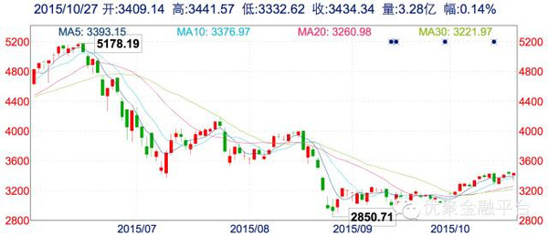 香港股市最新行情与温馨故事交织的股市动态