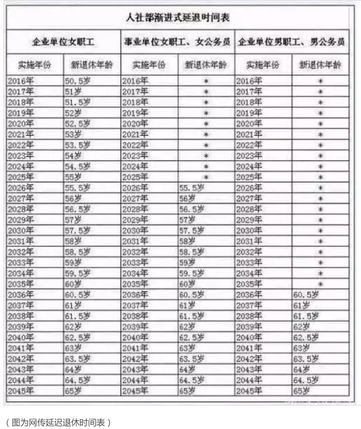 社保延迟退休年龄最新规定出台，影响及应对策略