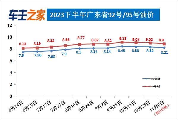 最新油价调整消息与科技引领油价智能新时代