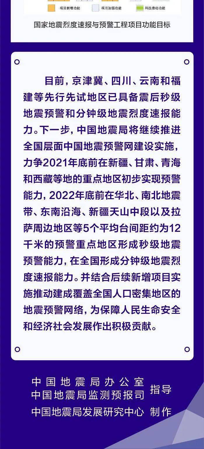 最新地震动态与生命保护措施，了解地震，守护生命安全