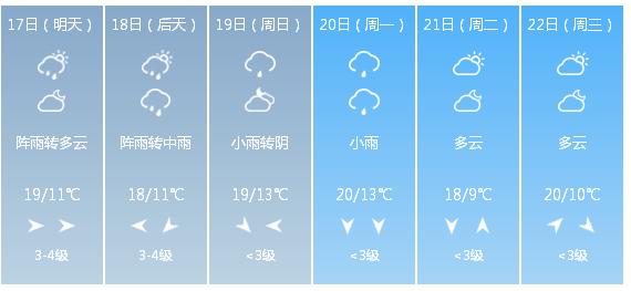 南京天气预报最新消息，未来15天的天气预测