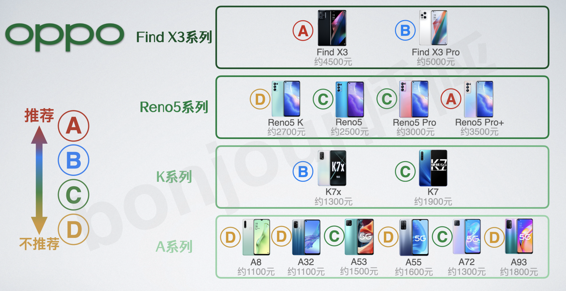 OPPO最新款手机购买与使用指南