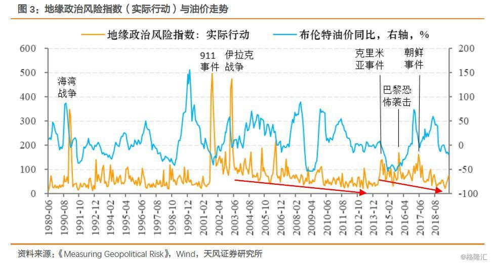 最新原油价格走势，历史背景、重大事件与全球影响分析