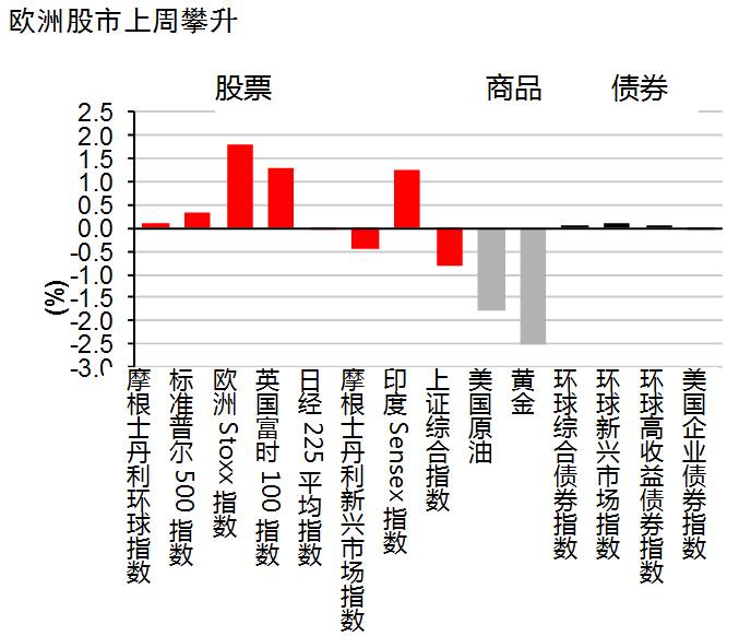 欧洲股市最新行情分析与观点论述