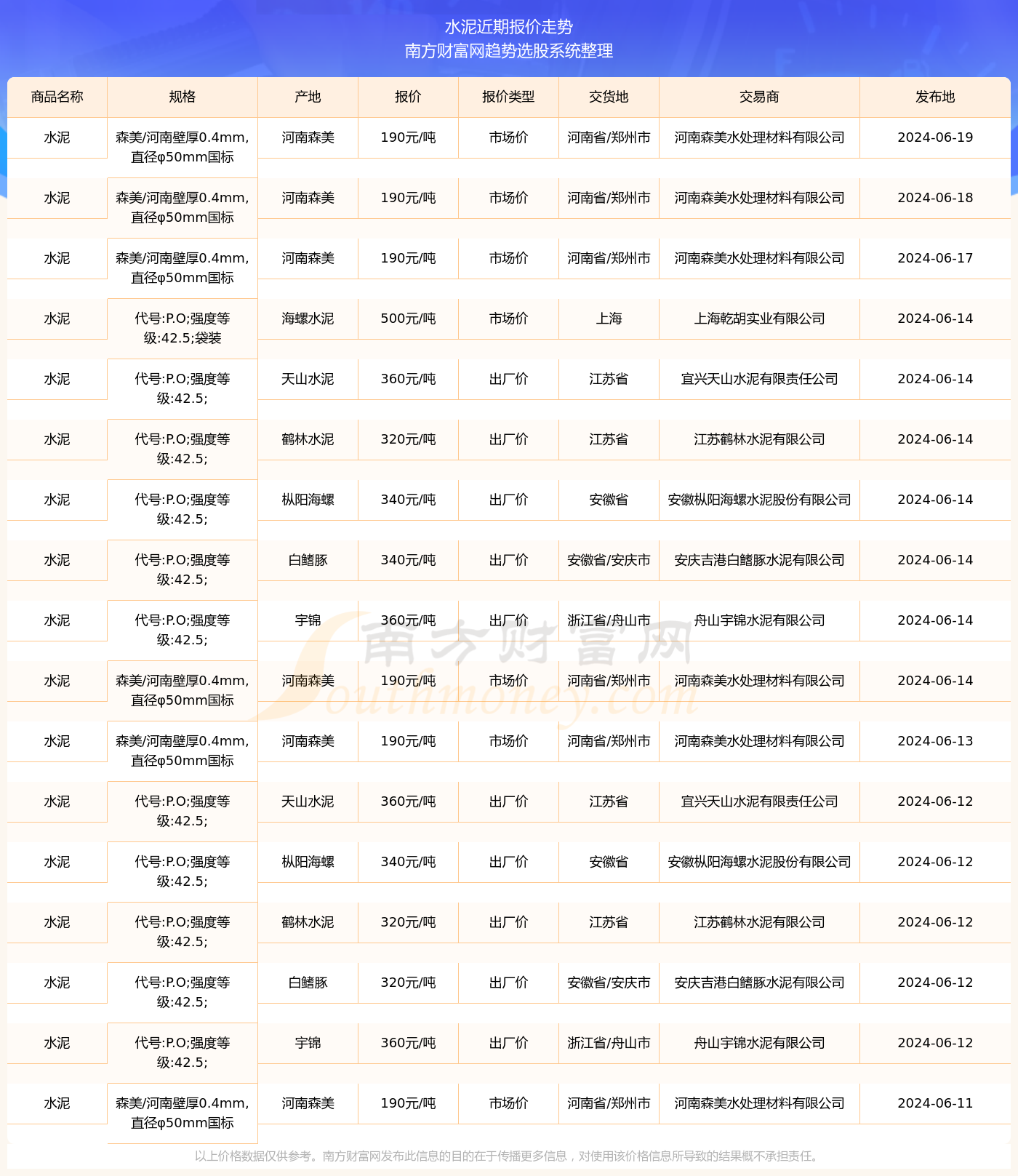 水泥价格今日动态，市场走势、影响因素及案例分析，最新水泥价格更新