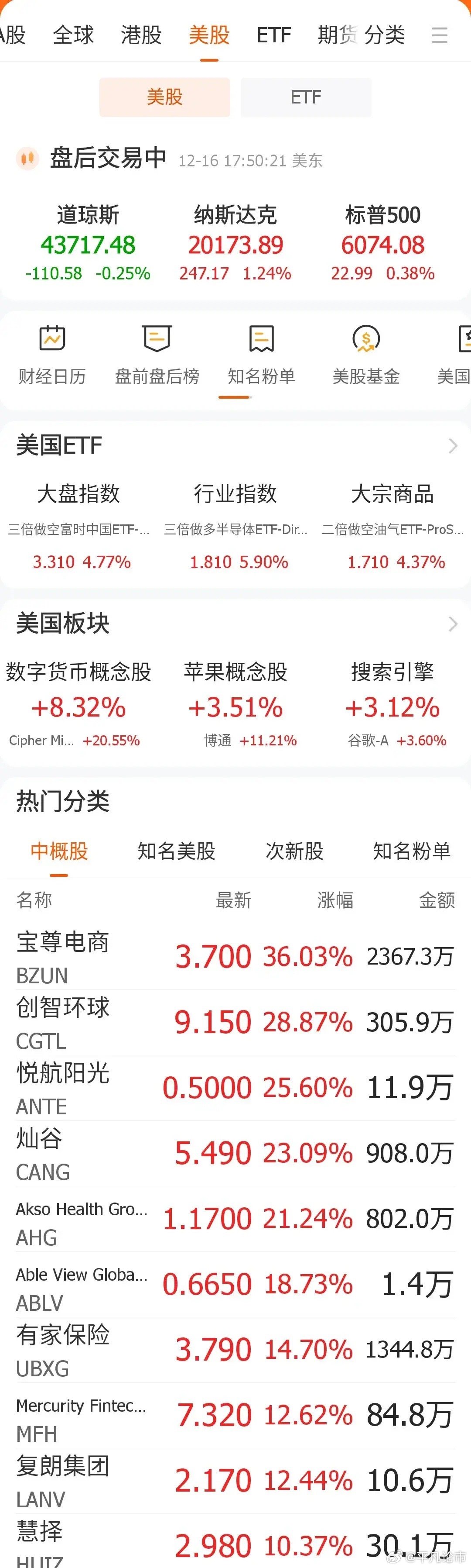 美国股市最新行情走势及分析📈