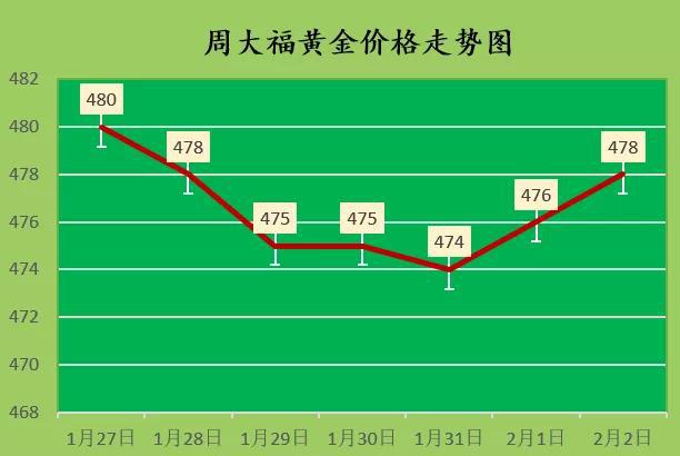 黄金市场风云变幻，最新黄金价格2022年报告