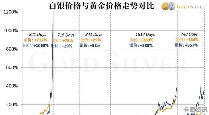 最新白银价格揭秘与投资新动向📈🌈