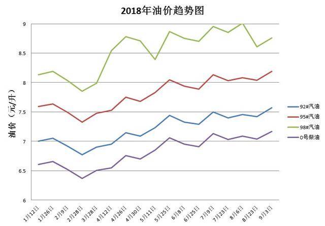 92号汽油最新价格及市场走势与科普解读