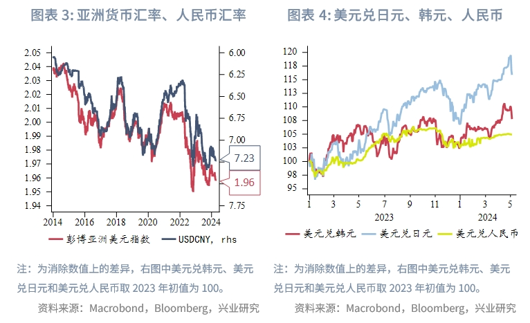 最新汇率查询，掌握全球货币动态，洞悉投资市场趋势信息