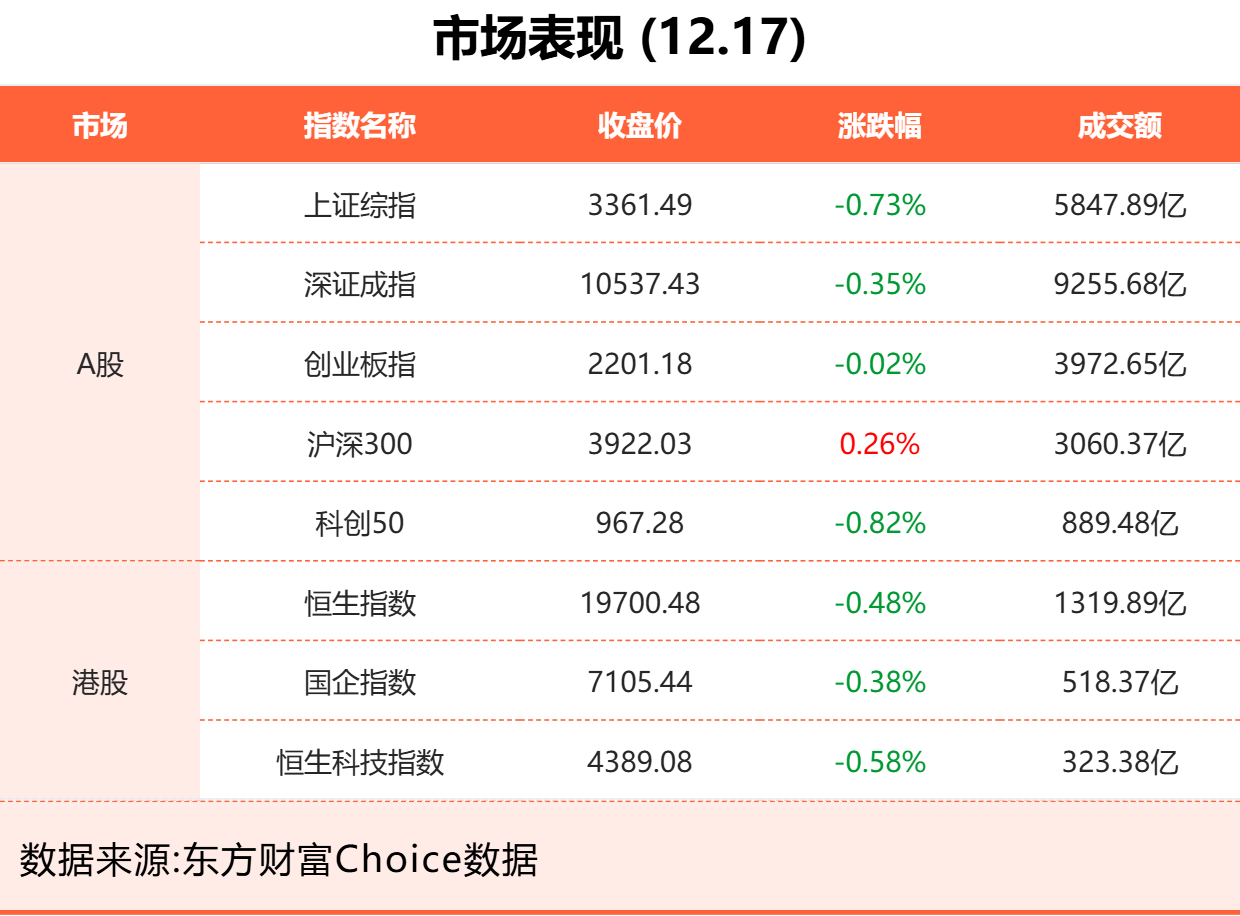 东方财富最新动态与资讯更新