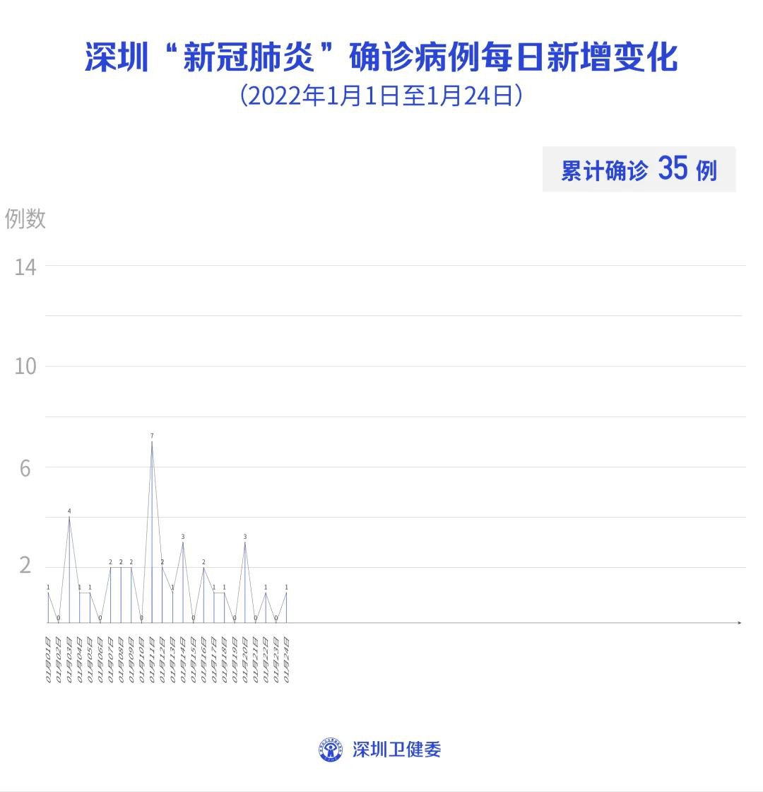 深圳疫情最新动态更新