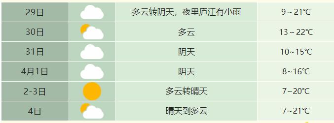 合肥天气预报15天查询最新消息,合肥天气预报15天查询最新消息步骤指南