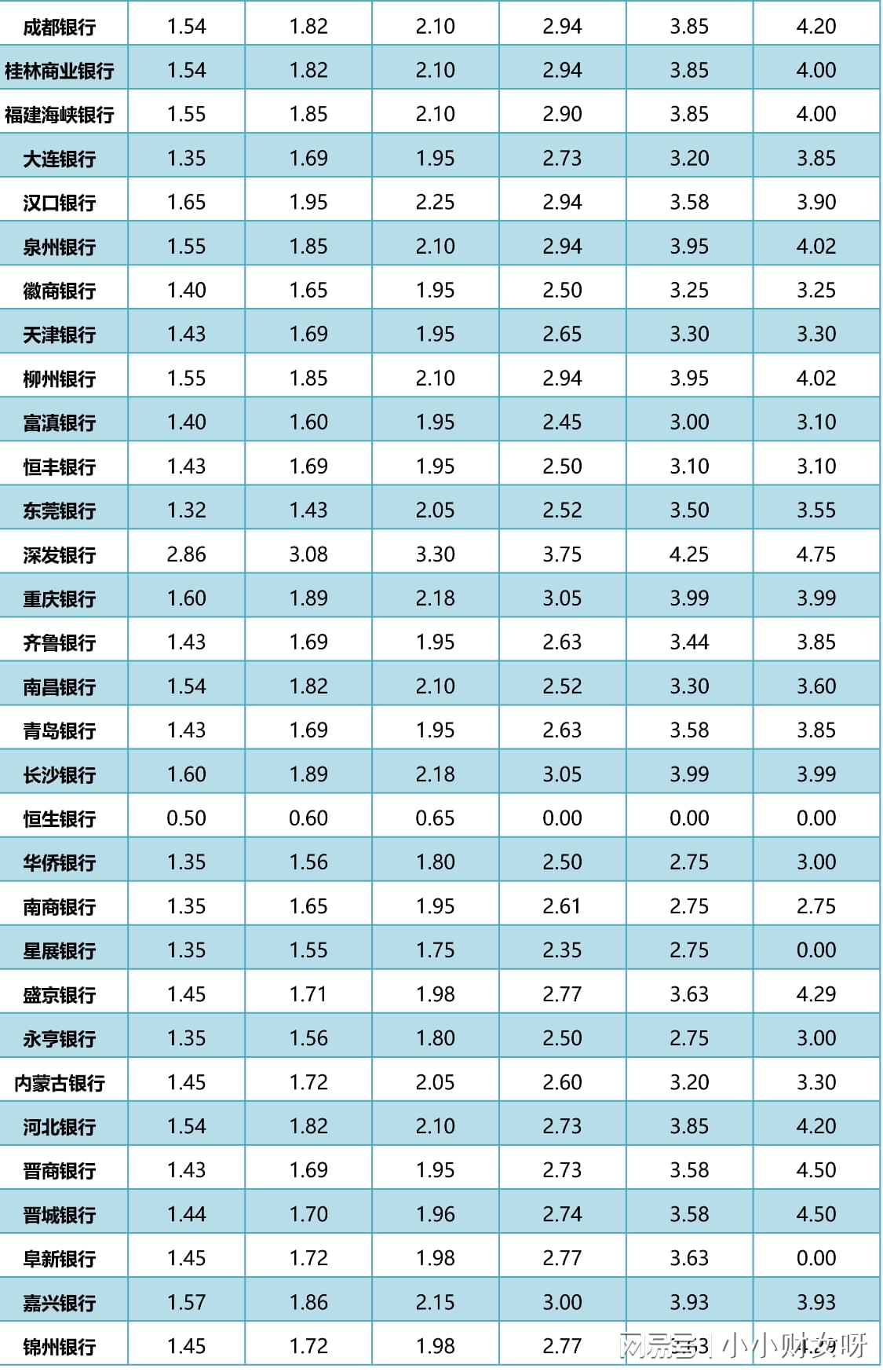 2023年存款利率变化中的机遇与挑战，最新一览表揭示