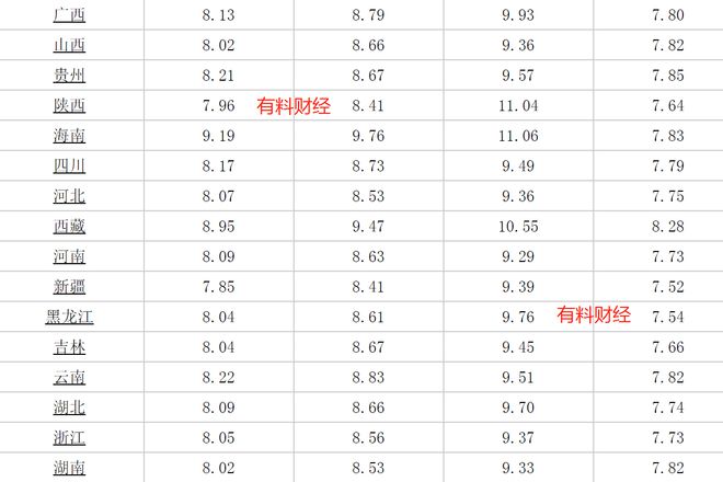 成品油价格调整最新动态及消息速递