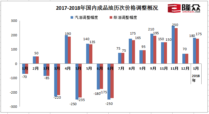 最新油价92号汽油,最新油价92号汽油，趋势解析与科普探讨