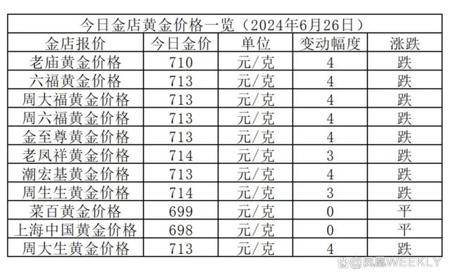 今日黄金价格最新动态及详细步骤指南