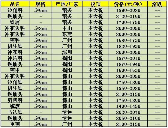 钢材价格行情深度解析