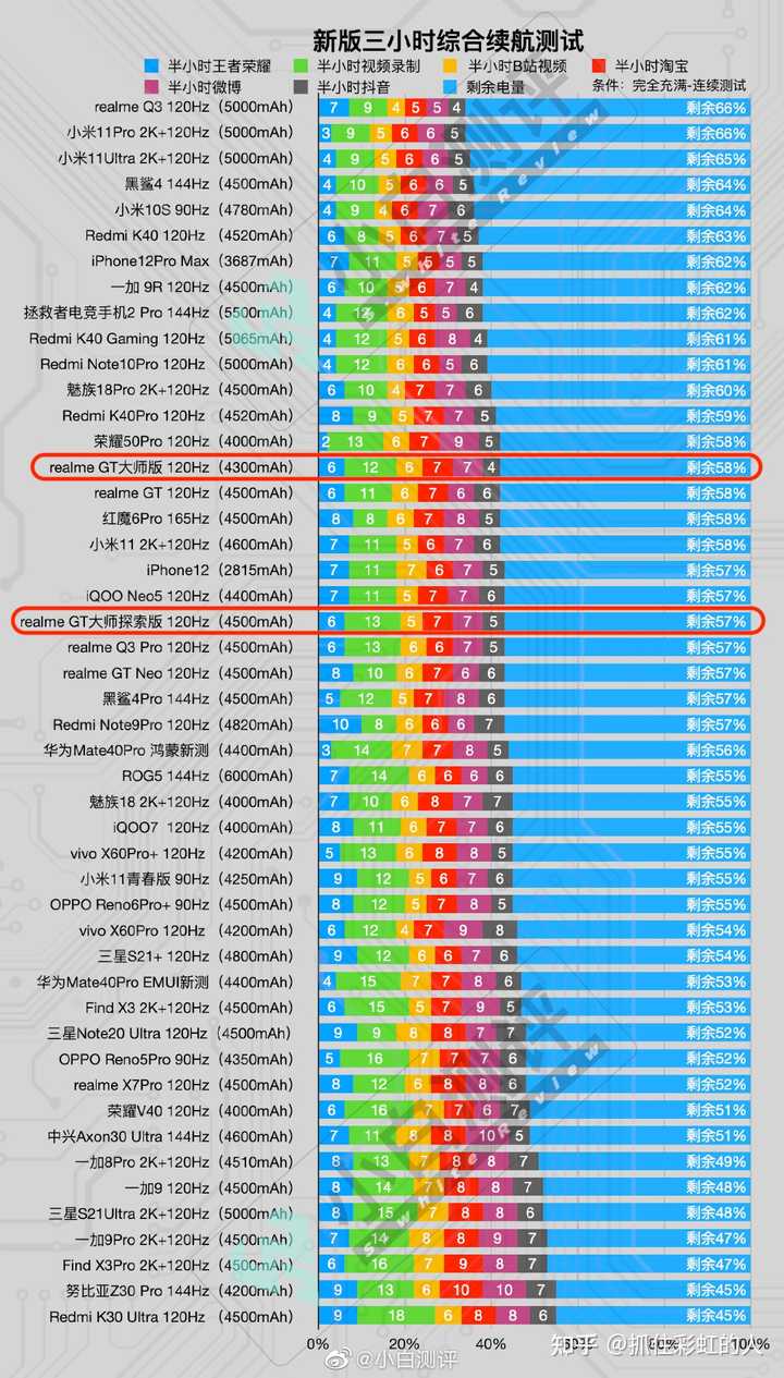 手机排名