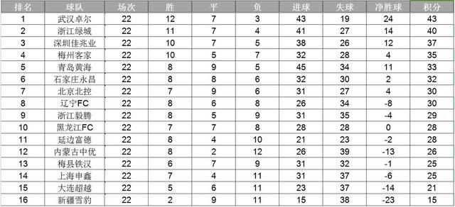 中甲积分榜最新排名,中甲积分榜最新排名分析