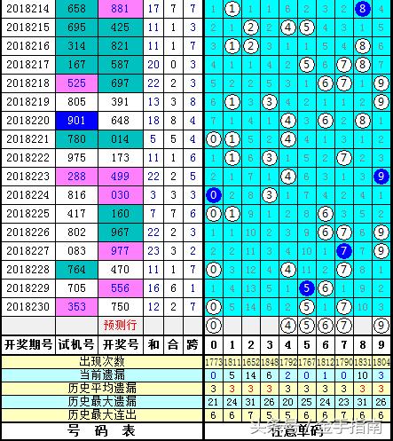 最新3D开机号和试机号分享