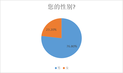 法律自信的力量