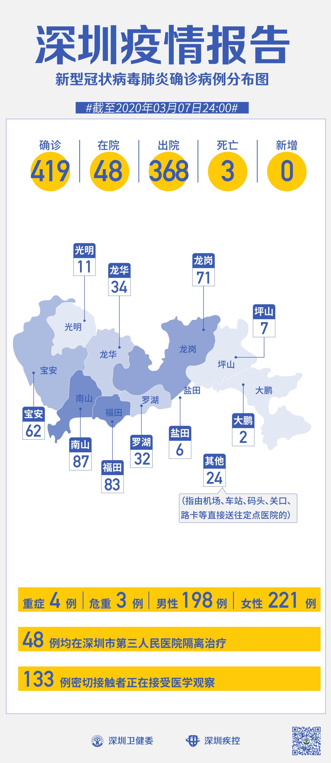 广东疫情最新消息