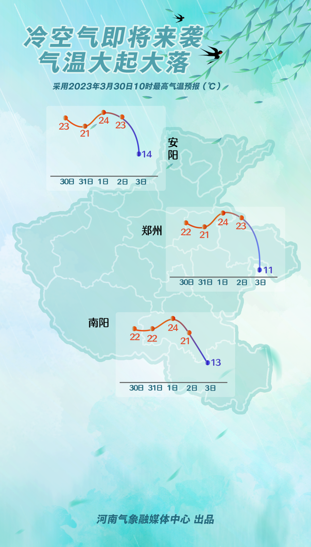 河南最新天气预报