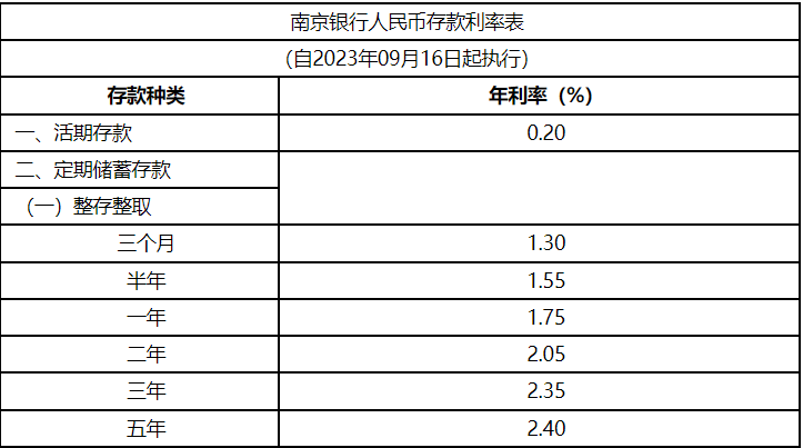 最新银行存款利率,最新银行存款利率，变化中的机遇与自我超越的旅程