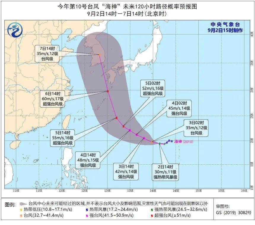 未来不确定性分析