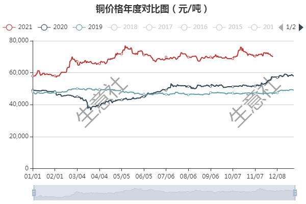 铜价格最新行情,铜价格最新行情，时代的波澜与市场的焦点