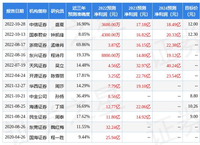 002385大北农最新消息,数据分析计划_未来版23.930