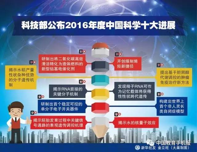 2016科学新闻最新消息,精细评估方案_幽雅版23.133