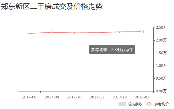 中牟二手房最新房源,全方位操作计划_创业板23.785