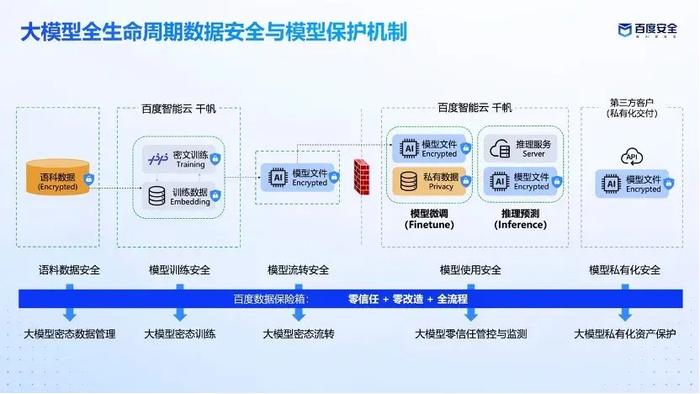 宇飞来代理商最新消息,全身心数据计划_环境版23.847